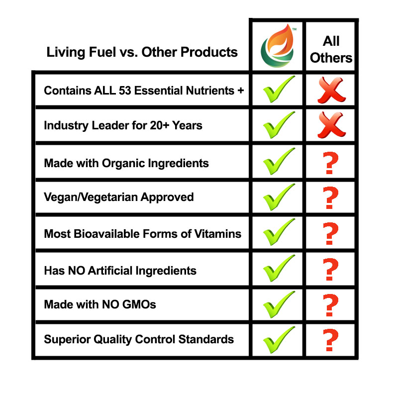 living fuel vs comparison chart